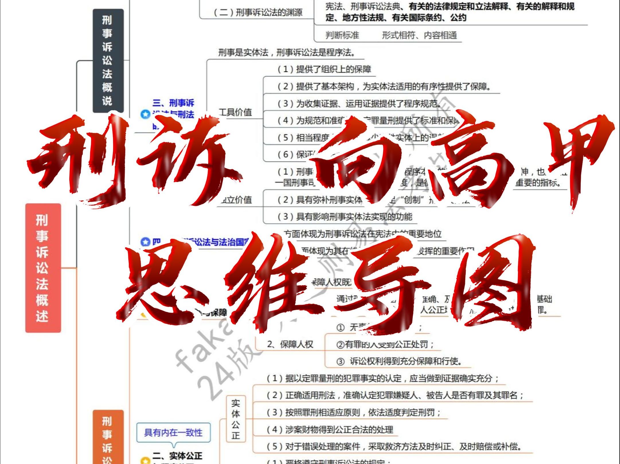 法考刑诉向高甲思维导图,主客观学习备考资料,思维导图式笔记不仅是一本学习资料,更是一本备考宝典,它精准地把握了法考的考点和难点,让备考变...