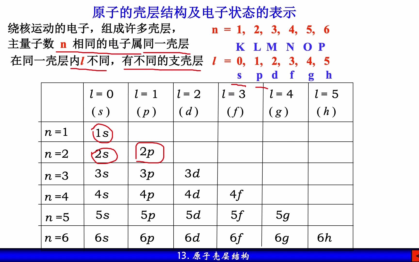 13原子壳层结构