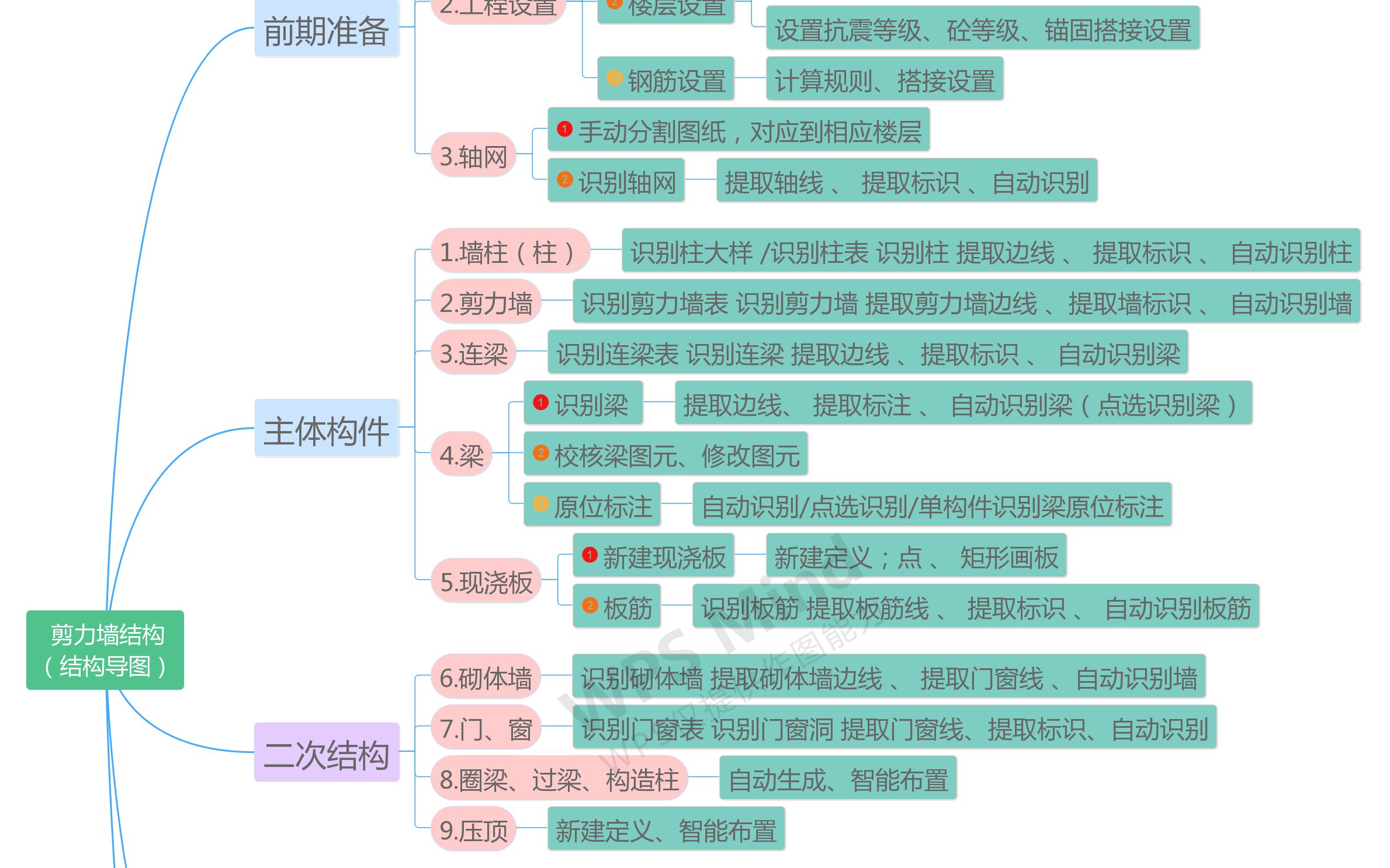 [图]7#楼博奥(楼地面,墙柱面天棚,门窗,涂料裱糊,其他装饰,税前项目)-2