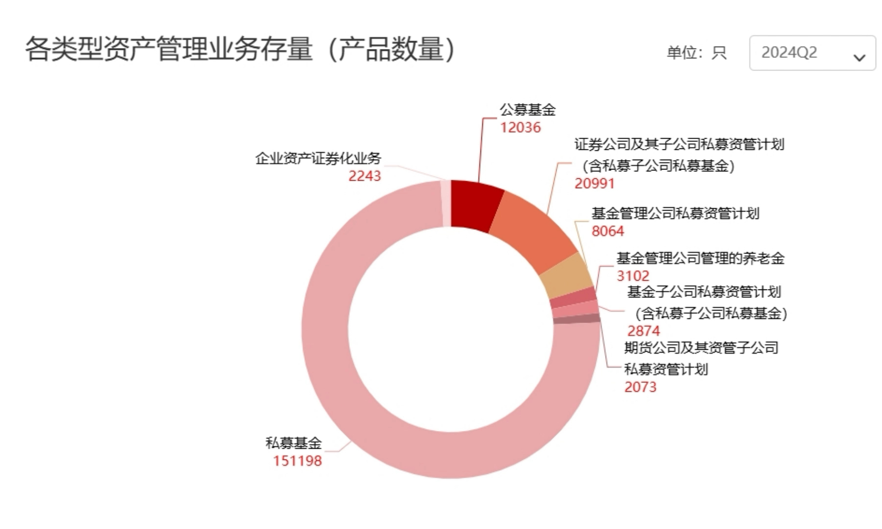 资产管理行业数据大揭秘哔哩哔哩bilibili