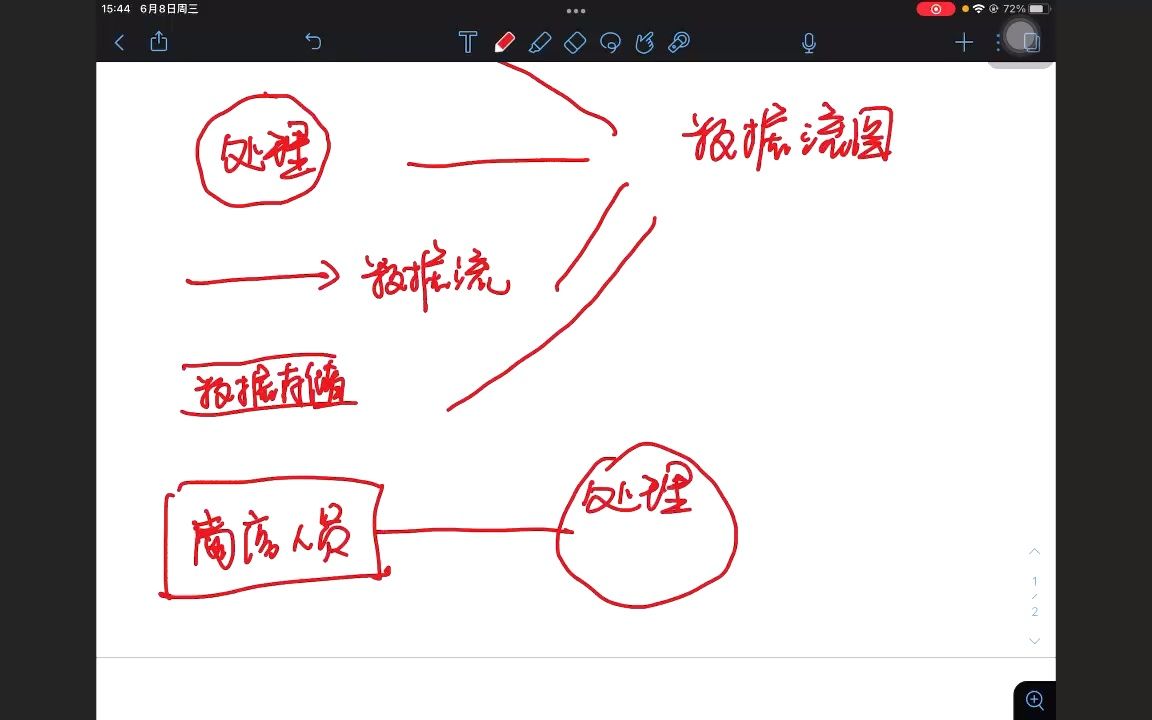 [图]速成导论数据流图画法及转换软件结构图