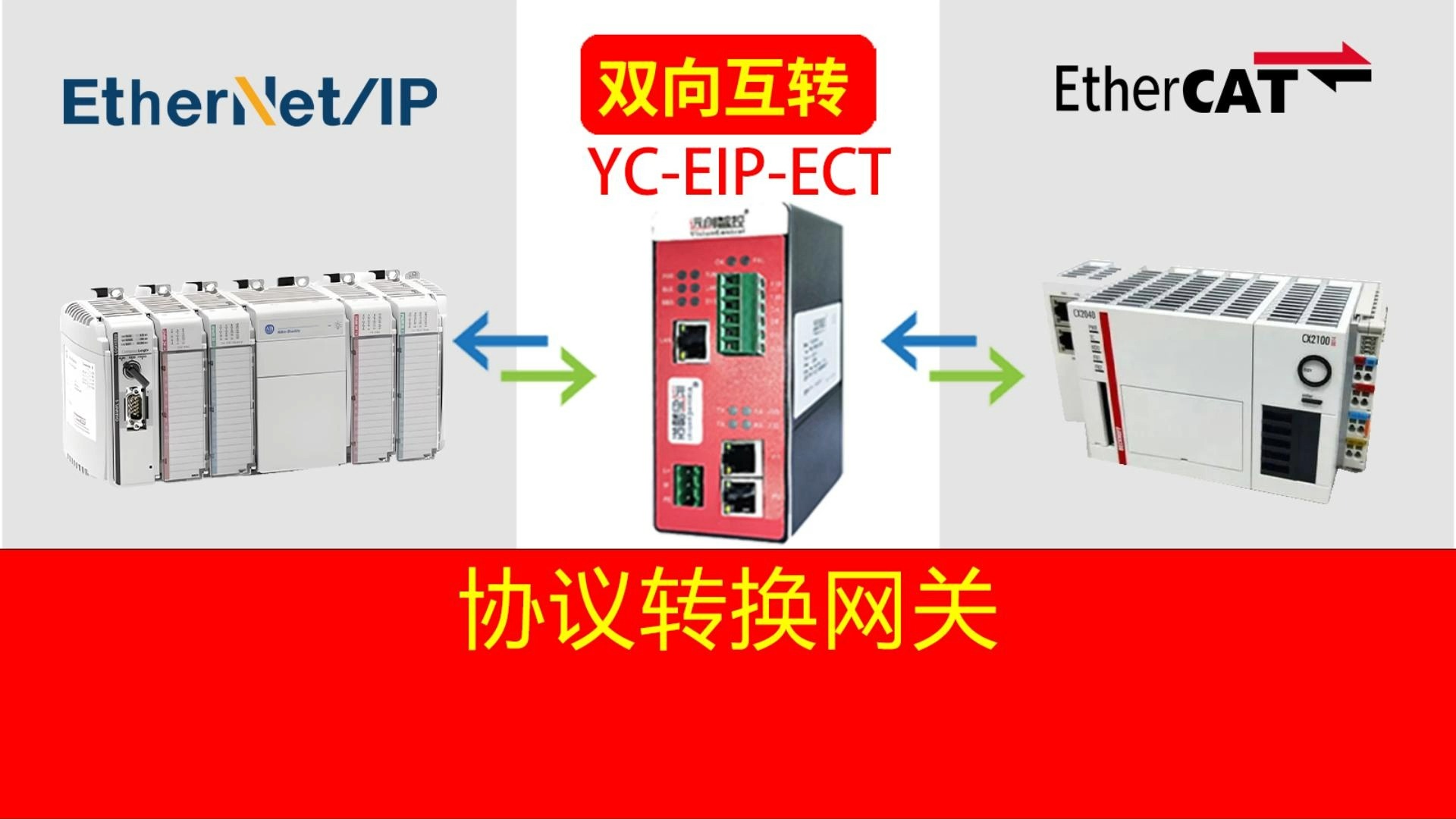 实现EtherCAT协议和EtherNet/IP协议之间的转换哔哩哔哩bilibili