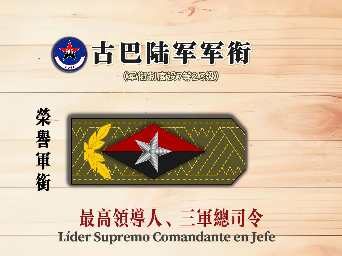 一个视频带你了解古巴革命陆军军衔等级一览