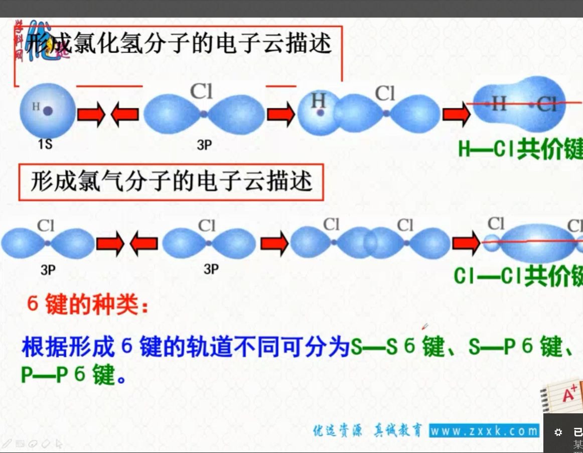 sigma键和π键的成键方向 电子云特征 成键判断的规律