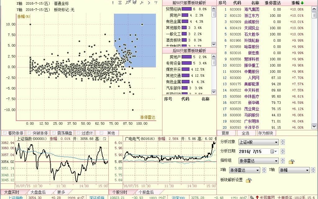 《涨停雷达》 涨停雷达的使用基础刘洪明哔哩哔哩bilibili