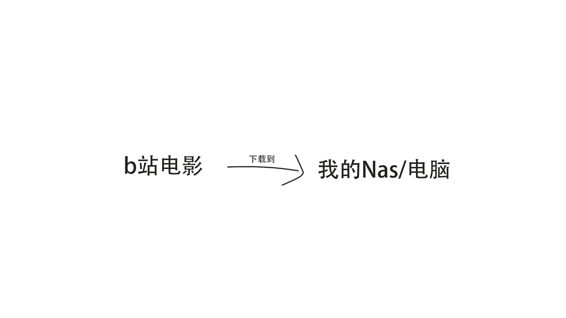 Nas拯救计划 (自动化电影下载)哔哩哔哩bilibili