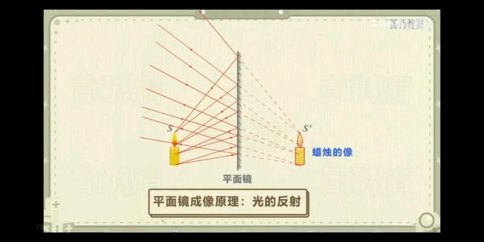 平面镜成像原理哔哩哔哩bilibili