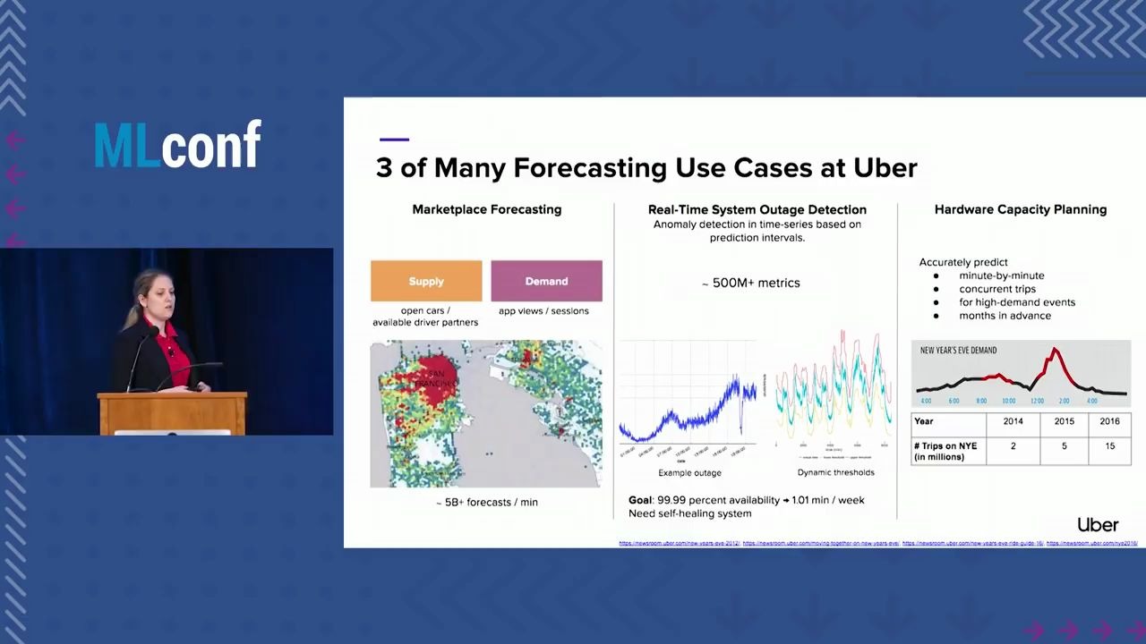 Uber数据科学平台与工具哔哩哔哩bilibili