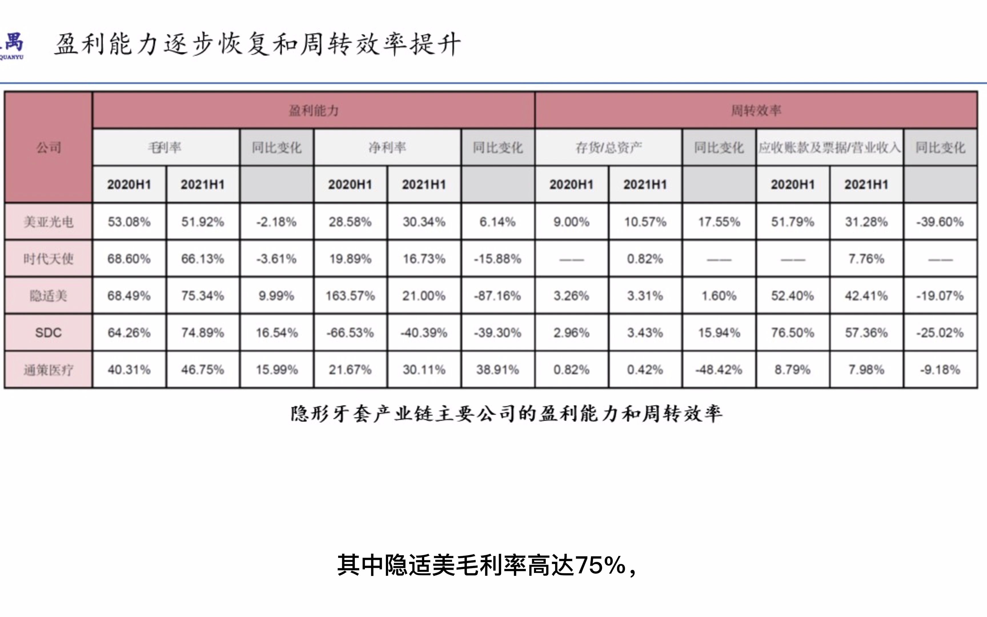 隐性正畸之五:上下游产业链分析哔哩哔哩bilibili