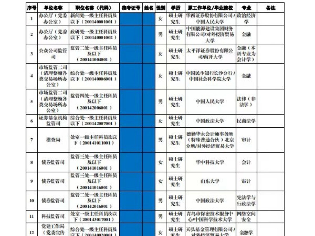 中国证监会2024年度公务员招录拟补充录用人员名单哔哩哔哩bilibili