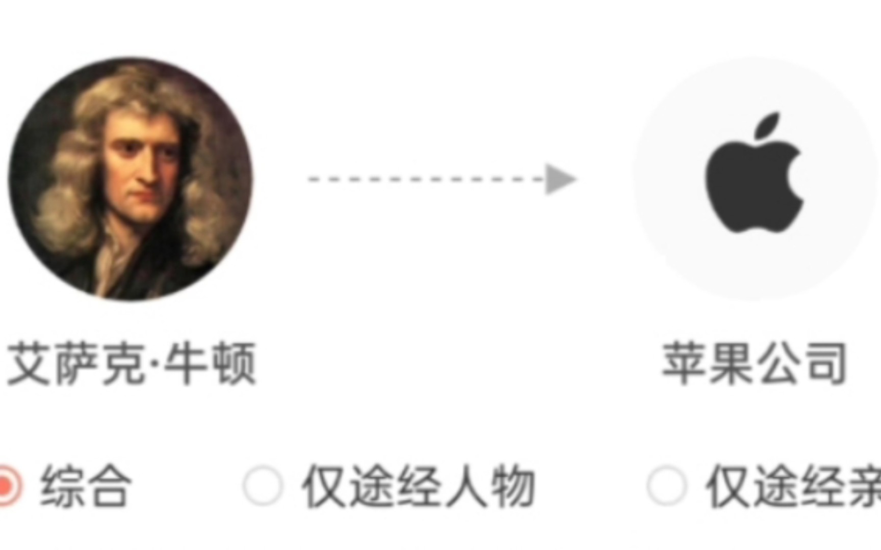 [图]牛顿与苹果公司的关系