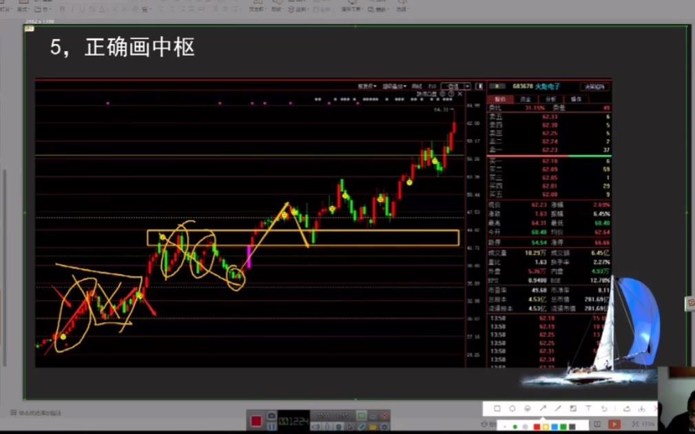 [图]缠论中枢怎么画？看完秒懂，瞬间提升技术分析B格