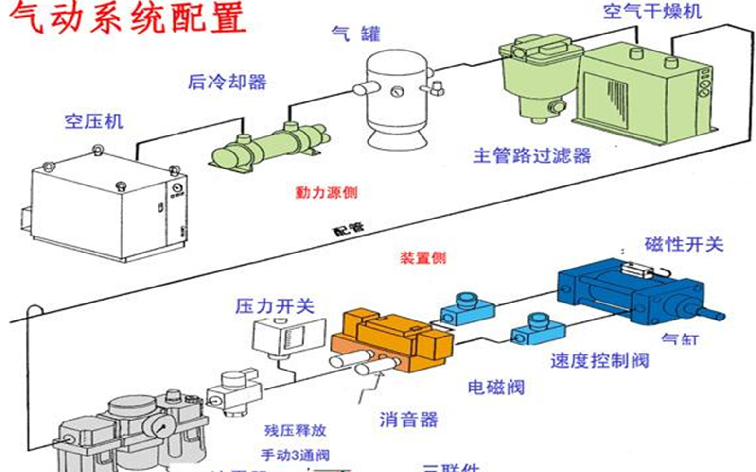 气源处理在现代工业中的重要性