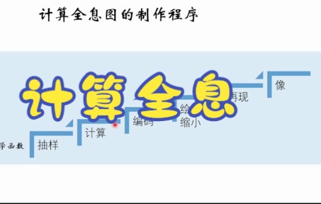 光学第二十三讲计算全息哔哩哔哩bilibili