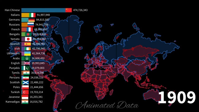 世界人口最多的民族1900 to 2024哔哩哔哩bilibili
