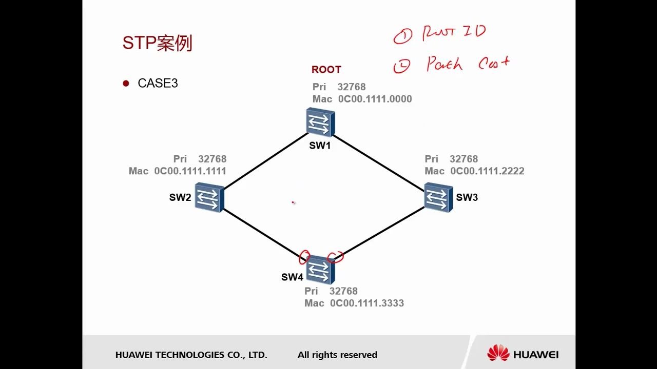 【网络数据通信基础】08  交换基础  STP原理(下)哔哩哔哩bilibili