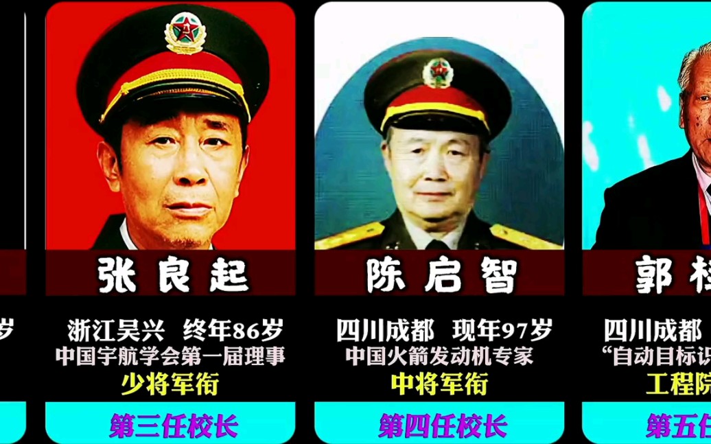 国防科技大学历任校长,你知道都是谁吗