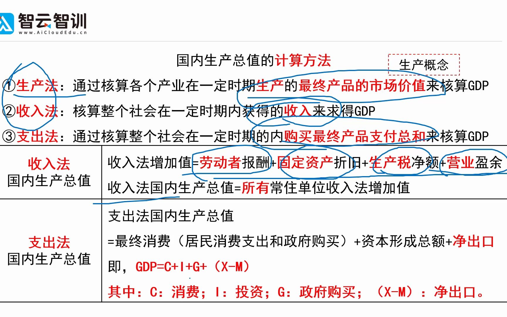 [图]24-【中经基础全景】经济学 国民收入核算