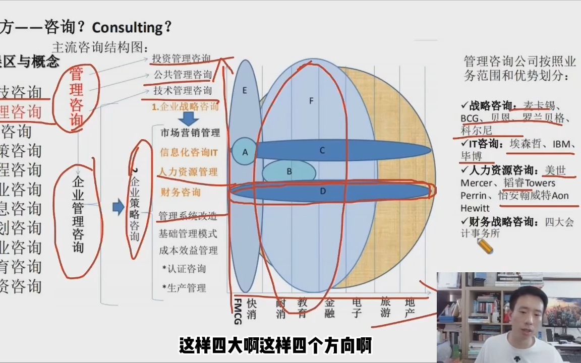 [图]3.5.2 战略咨询与管理咨询（麦肯锡BCG贝恩？你真的适合吗？）