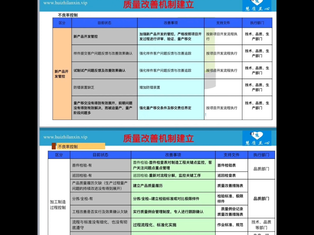 [庆祝][庆祝]某企业《精益生产提升改善方案》集锦PPT干货分享!提供各类驻场落地咨询辅导、内训、公开课等服务![加油][加油]哔哩哔哩bilibili