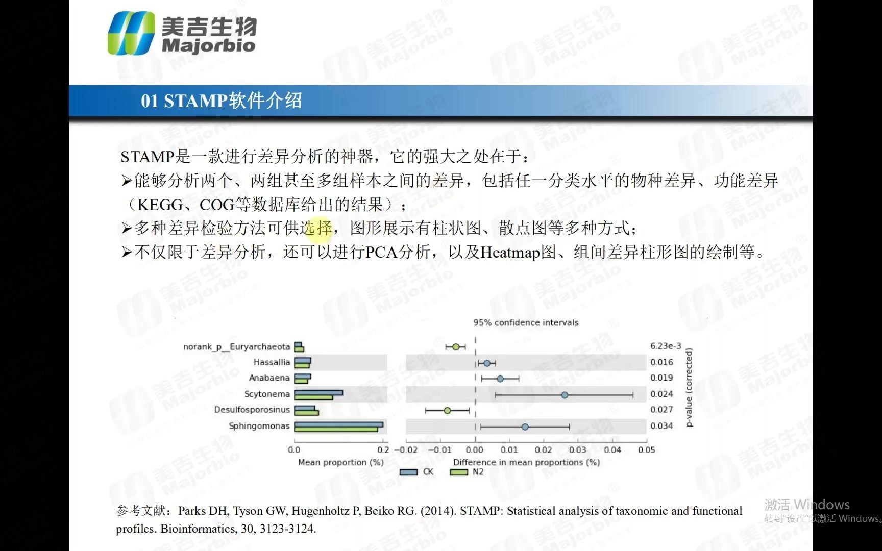 STAMP软件使用介绍和实操哔哩哔哩bilibili