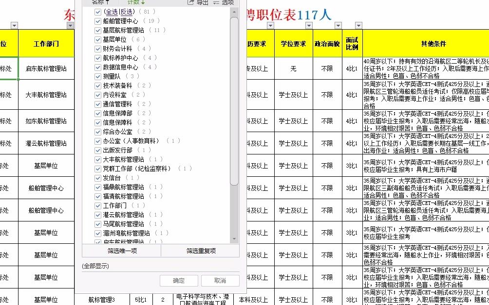 东海航海保障中心2023年招聘职位表哔哩哔哩bilibili