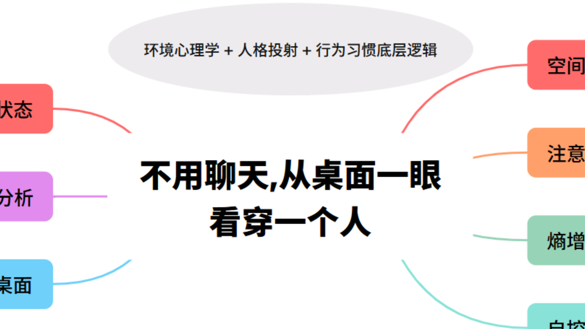 不用聊天，从桌面一眼看穿一个人【人精，如何分析一个人？特别期】