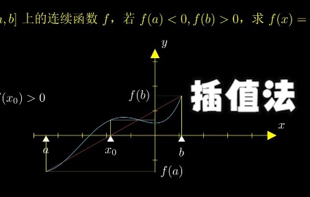 经典的“插值法”:选取两端异号的割线,逐步压缩,求解方程哔哩哔哩bilibili