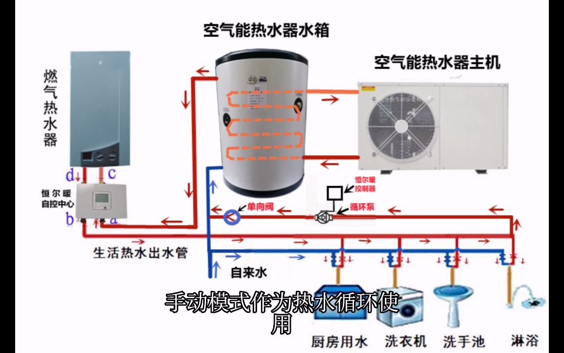 地暖暖气采暖面积大,燃气壁挂炉带不动,怎么办? 自来水压力低,太阳能上不了水,洗浴也不舒适,怎么办?哔哩哔哩bilibili