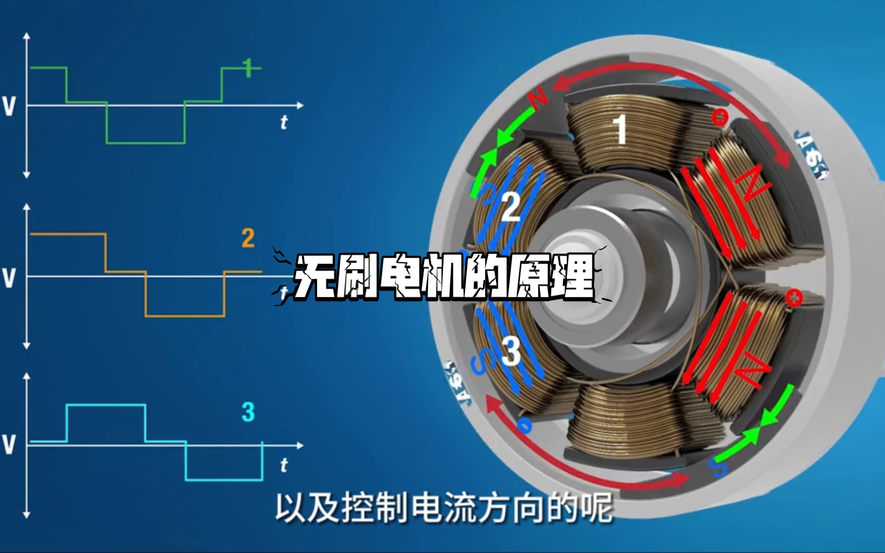 无刷电机的原理是什么呢?哔哩哔哩bilibili