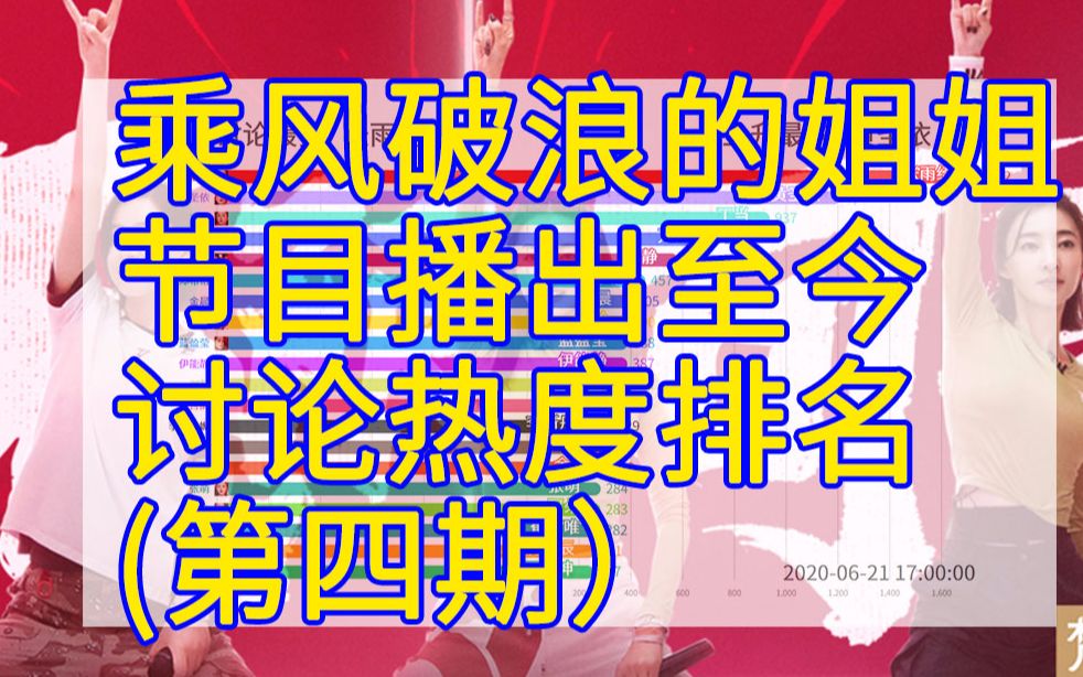 风云突变乘风破浪的姐姐python数据统计节目播出后小组讨论热度排名(更新至第四期)哔哩哔哩bilibili