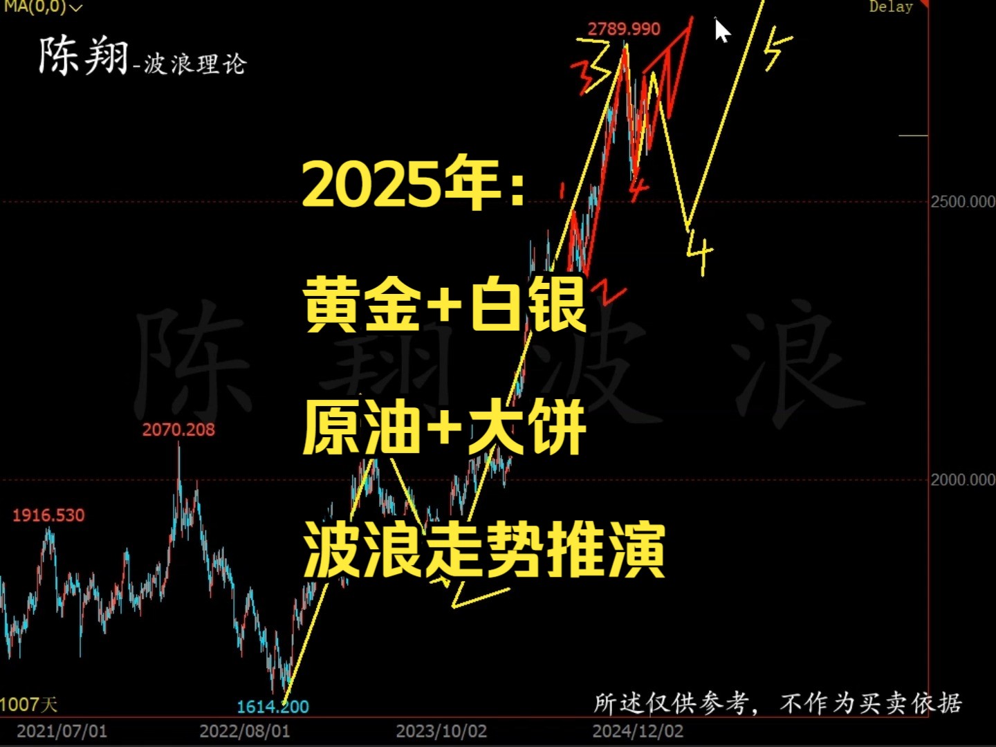 2025年:黄金+白银+原油+大饼波浪走势推演陈翔波浪理论哔哩哔哩bilibili