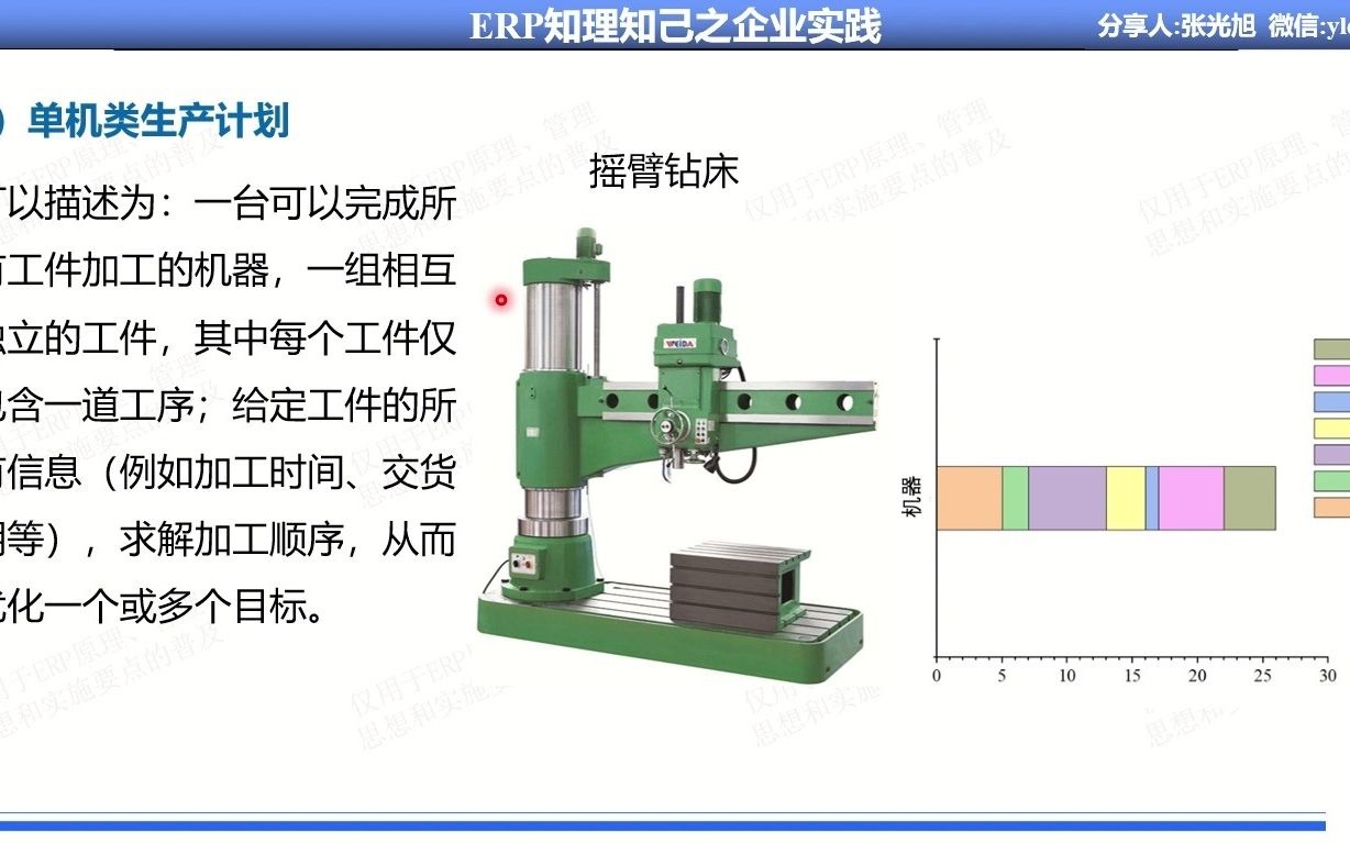 79.#企业管理#企业资源计划#ERP系列课程#MRP/MRPII/ERP原理基本思想实施方法#常见的生产计划类型之单机类哔哩哔哩bilibili