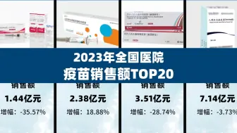 下载视频: 盘点2023年全国医院疫苗销售额前20品种！