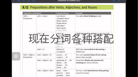 语篇语法8 12 现在分词与介词形容词宾语之间的各种固定搭配注意与不定式的区别其他见收藏夹谢谢 哔哩哔哩 Bilibili