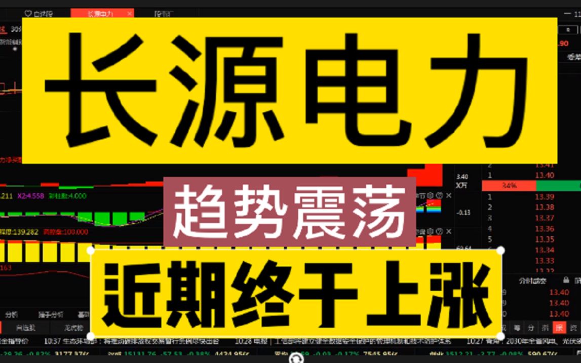 长源电力趋势震荡近期上涨
