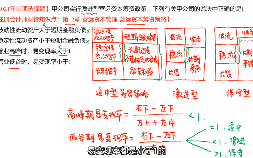 注会财管营运资本管理营运资本筹资策略图形解法适中型筹资策略保守型筹资策略激进型筹资策略哔哩哔哩bilibili