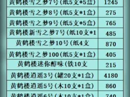 国产雪茄崛起!哔哩哔哩bilibili