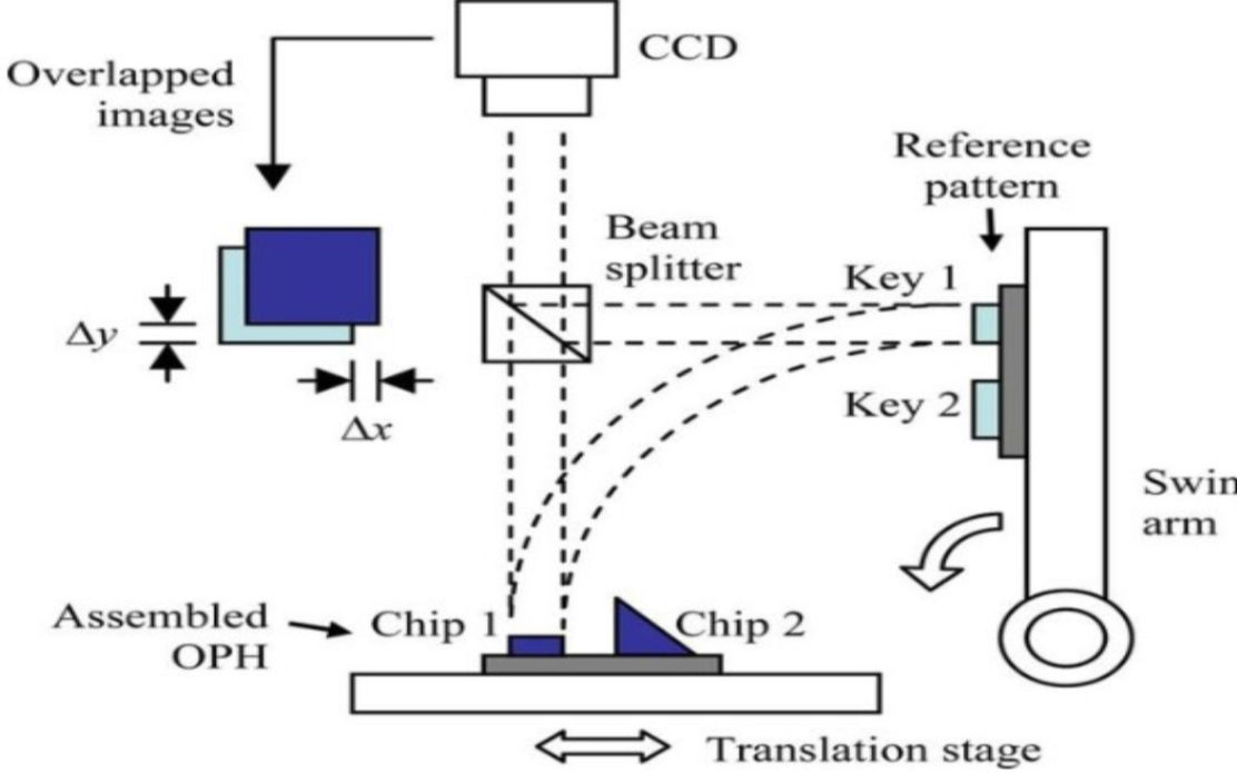 倒装焊手动设备 流程演示 Thermosonic bonding of flip chip  Finetech bonder哔哩哔哩bilibili