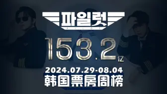 Download Video: 韩国影院票房周榜07.29-08.04