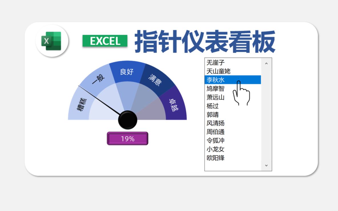 Excel制作指针表盘类型图表哔哩哔哩bilibili