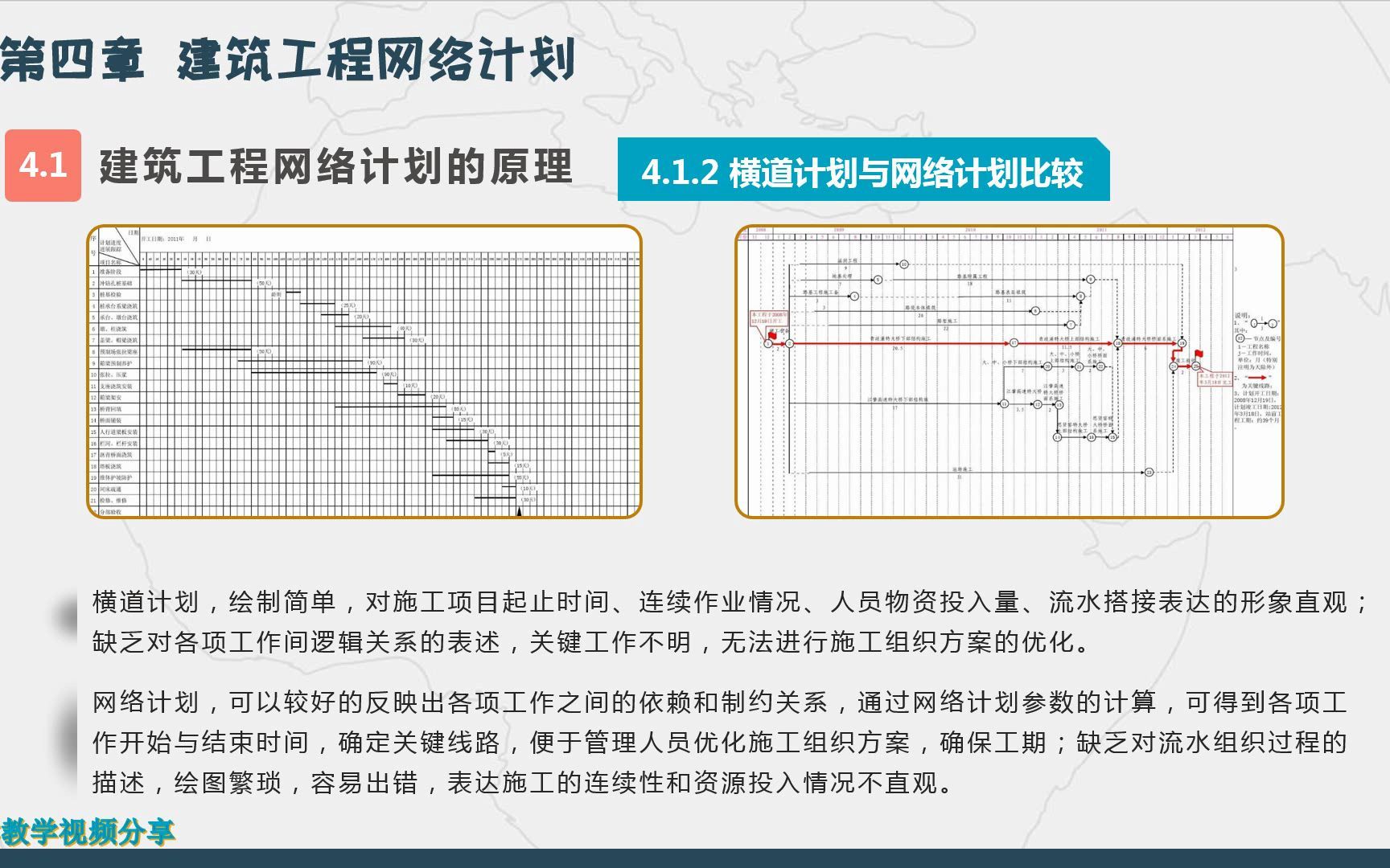 [图]建筑施工组织（第四章 建筑工程网络计划）（1建筑工程网络计划的原理--2双代号网络计划）（绘图要素与方法1）