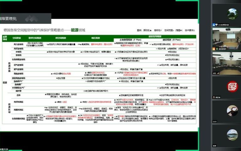 5、国土空间规划减排增汇实施路径探索干靓哔哩哔哩bilibili