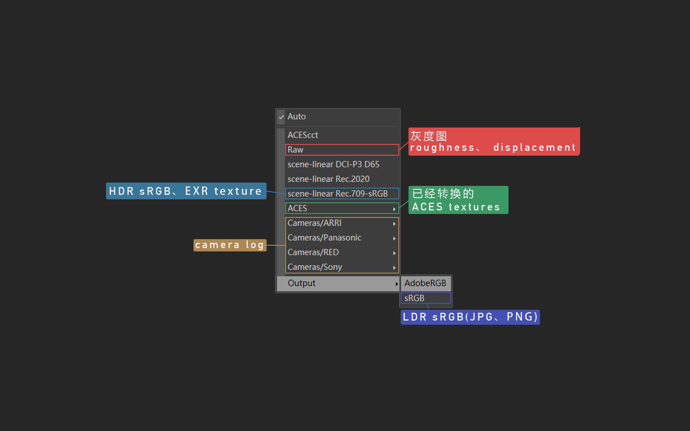颠覆工作流程!新版redshift aces色彩空间功能详解!
