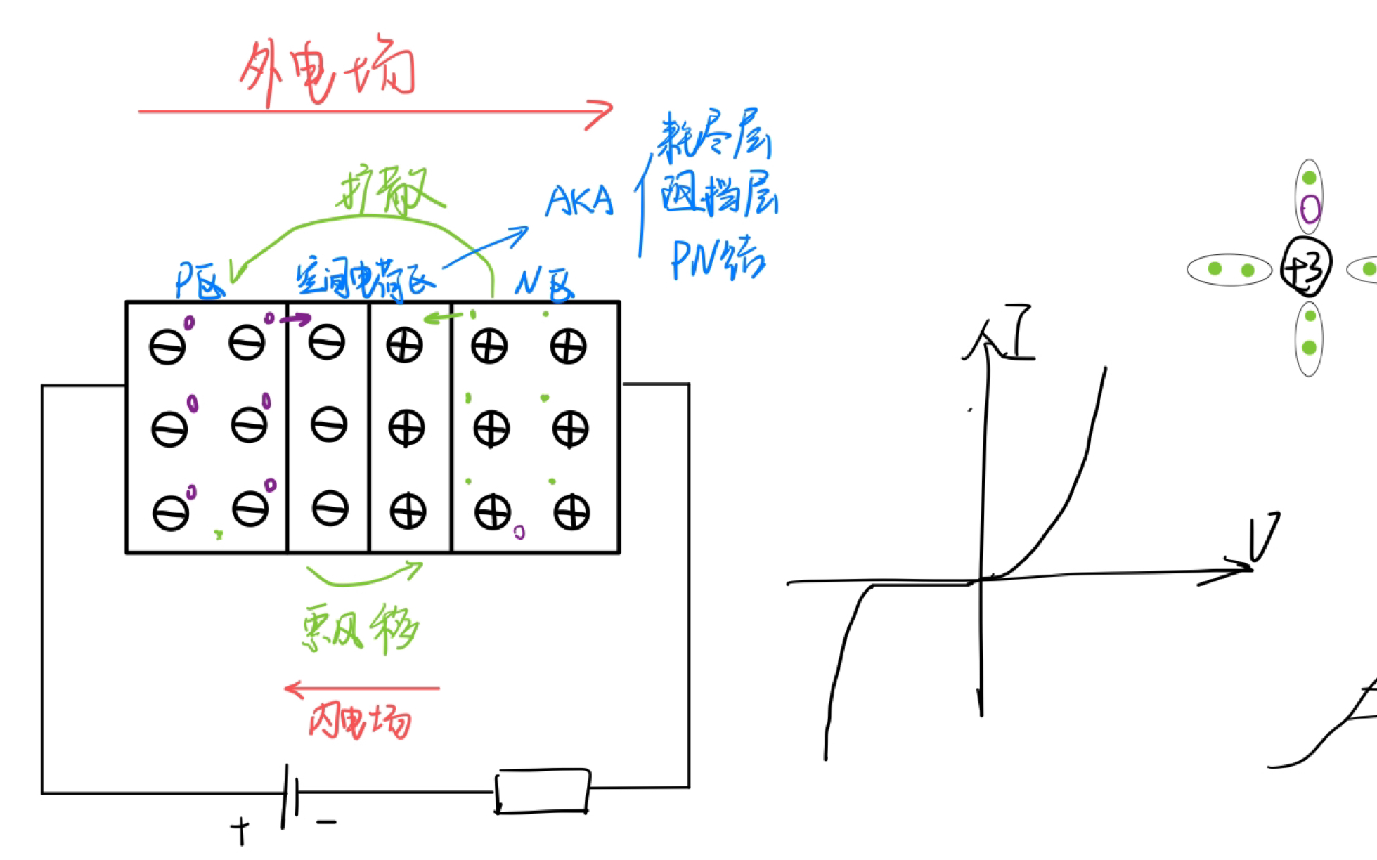 模电疑难第一节 PN结原理、掺杂浓度与其宽度的关系、雪崩击穿齐纳击穿区别哔哩哔哩bilibili
