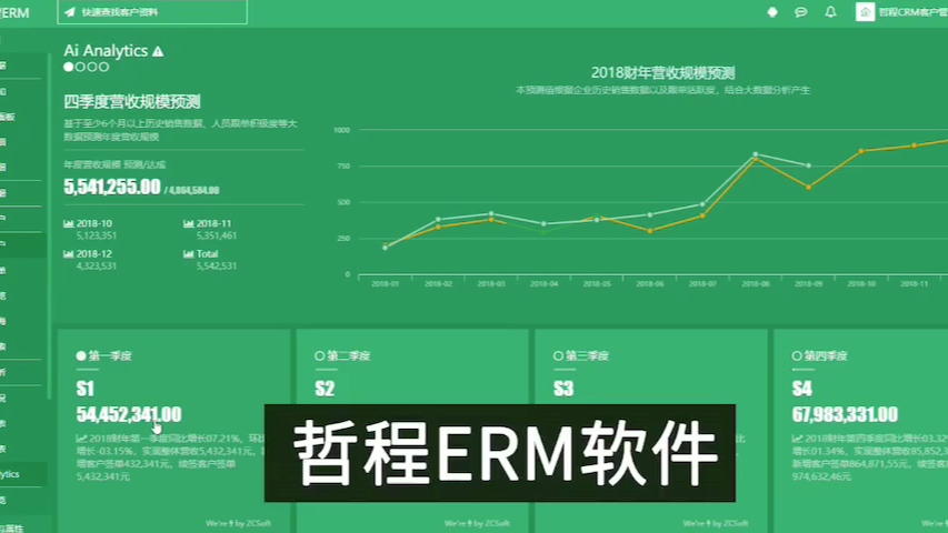 销售管理软件电话销售软件哔哩哔哩bilibili