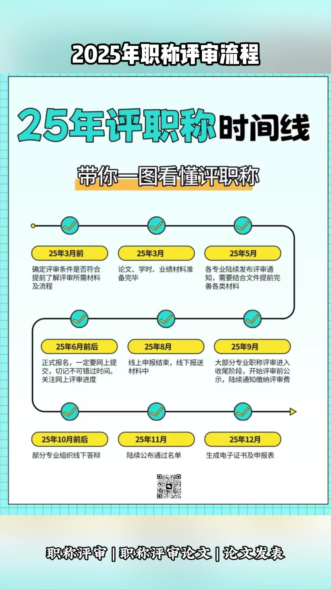 2025年职称评审流程,请注意查收 #北京职称评审机构 #职称评审流程图 #上海职称评审论文机构 #职称评审需要材料哔哩哔哩bilibili