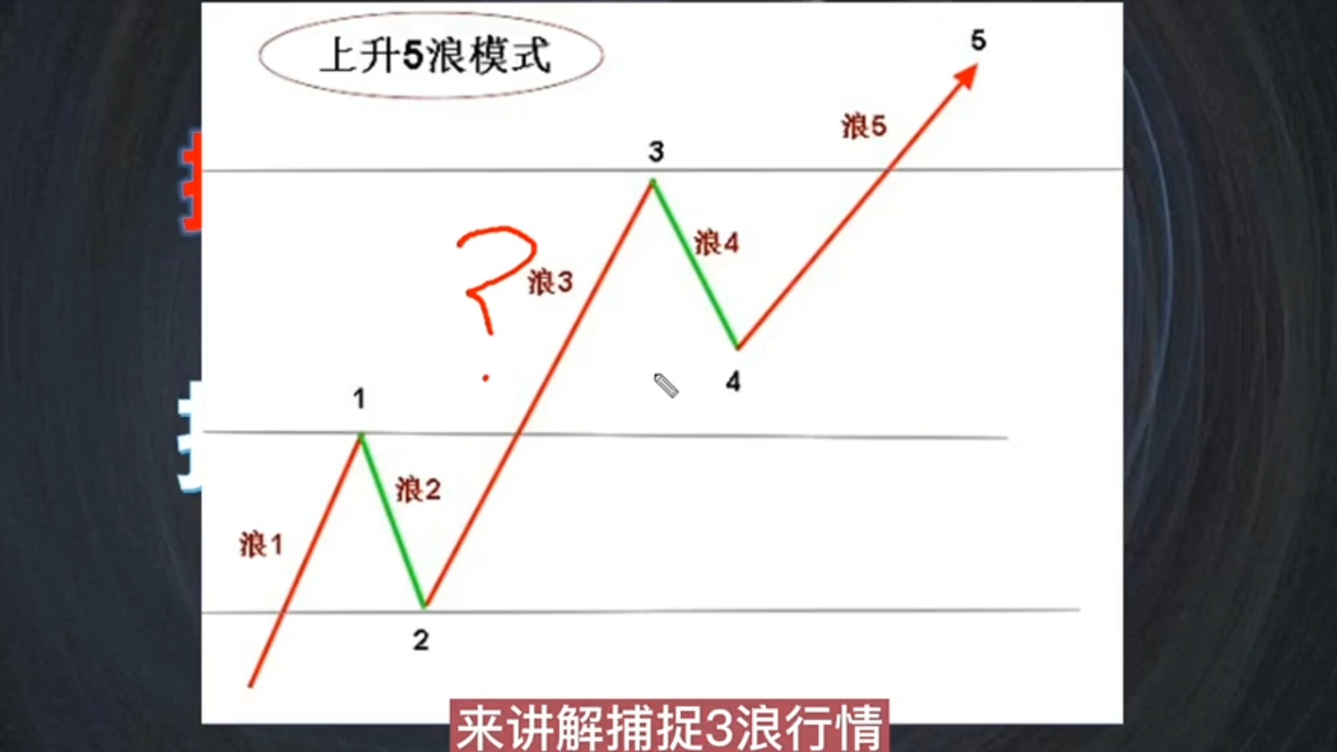 一位顶尖交易员悟出的MACD操作铁律:买在小绿柱,卖在小红柱,一旦掌握,轻松捕捉牛股主升浪起涨点!哔哩哔哩bilibili