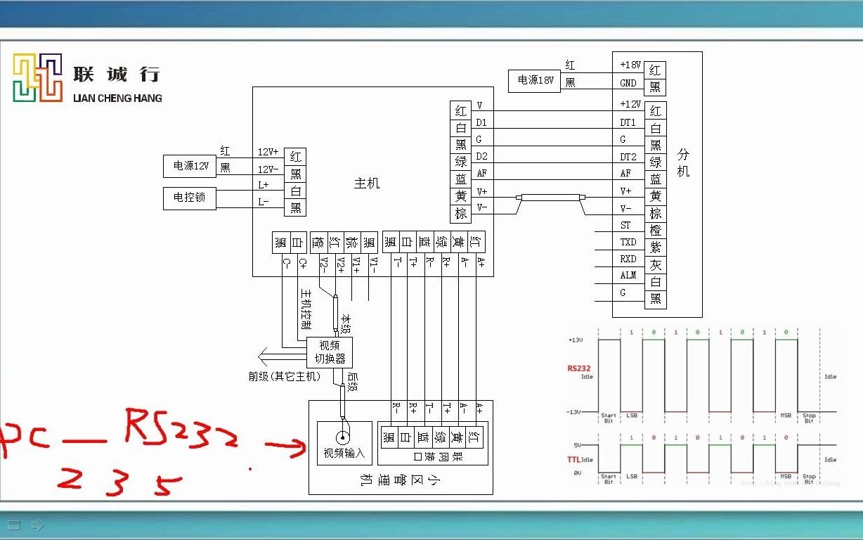 20201210户户版立林可视对讲简单讲解哔哩哔哩bilibili