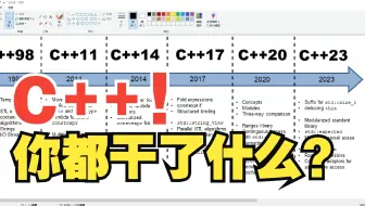C++这个狗贼26年都升级了什么？ 闲聊